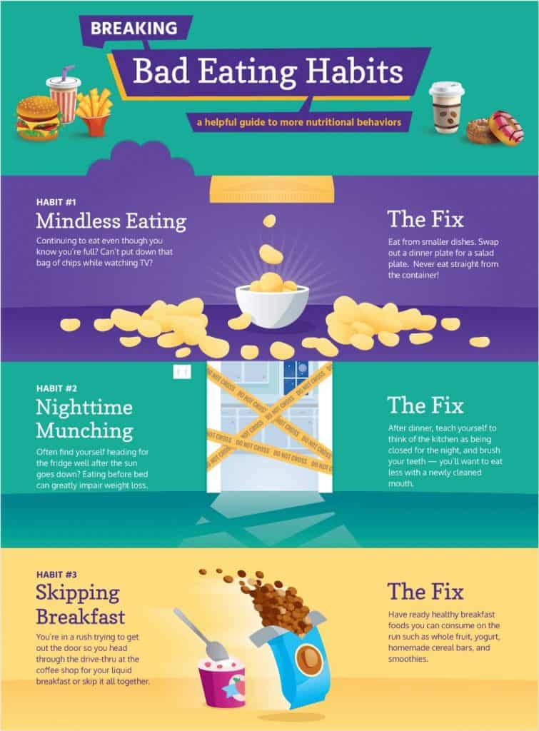 types of content