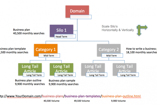 site-architecture